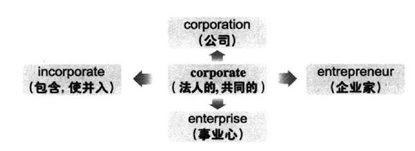 20196´W(xu)ӢZ(j)~RDӛcorporate