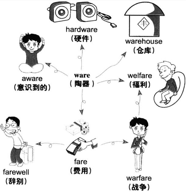 20196´WӢZ~RDӛware