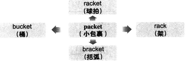 2019°W(xu)ӢZ(y)(j)~RDӛpacket