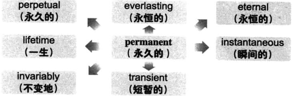 2019°W(xu)ӢZ(y)(j)~RDӛpermanent