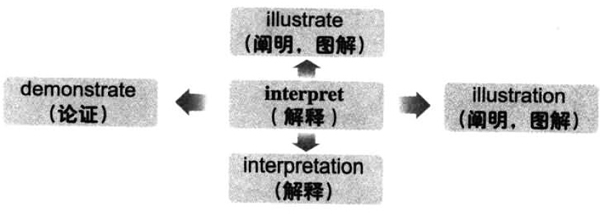 2019°W(xu)ӢZ(j)~RDӛinterpret