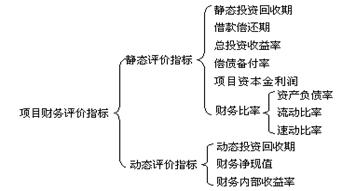 2010r(ji)̎Ӌ(j)r(ji)cơxvx(19)