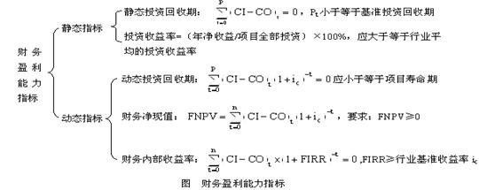 2010r(ji)̎Ӌ(j)r(ji)cơxvx(19)