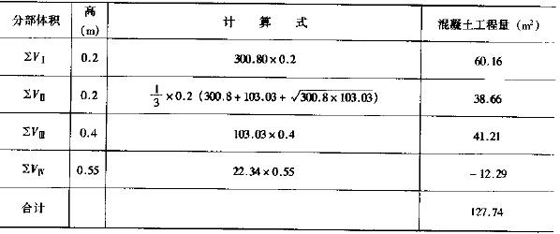 2010r(ji)g(sh)cӋ(j)()Ӌ(j)㷨(7)