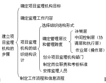 2010O(jin)̎ՓͷҎ(gu)xvx(21)