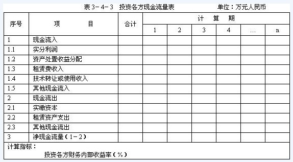 2010r(ji)̎Ӌ(j)r(ji)cơ俼o(do)(46)