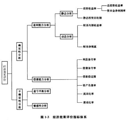 2012һ(j)쎟ԇ̽(jng)(j)}c(din)4