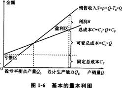 2012һ쎟ԇ̽(jng)}c10