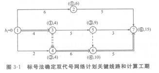 2012һ(j)쎟ԇ(xing)Ŀ}c(din)25