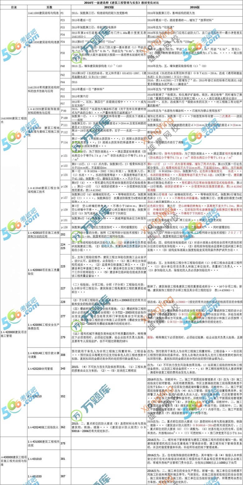 2016һ(j)쎟̌(sh)(w)̲׃(du)