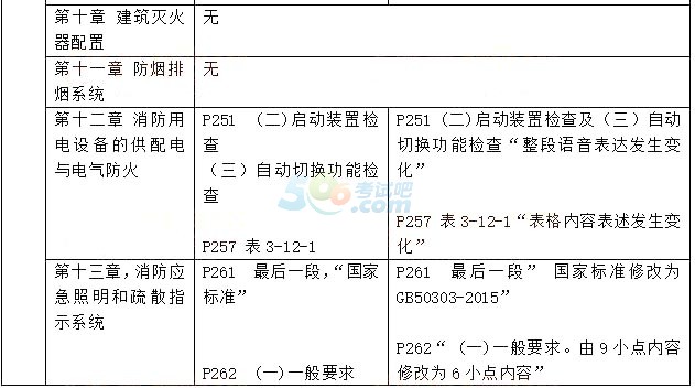 2016һ(j)̎ȫg(sh)Cf̲Č(du)