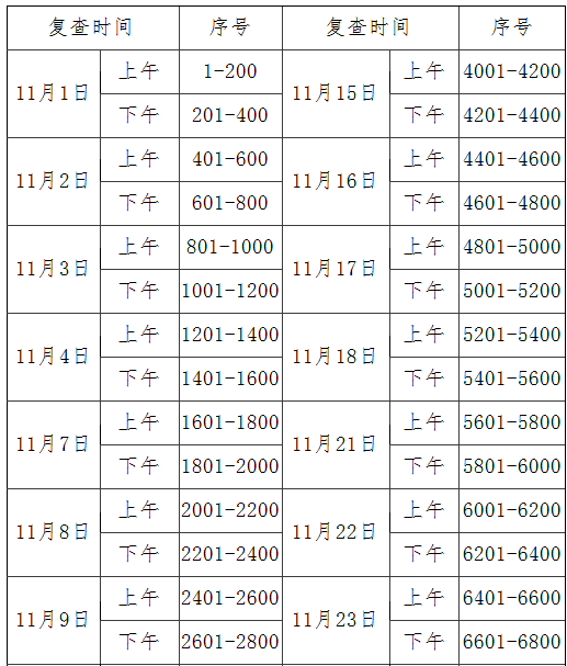 2016Fݶ(j)쎟F(xin)(chng)(f)鼰C(sh)I(lng)ȡ֪ͨ