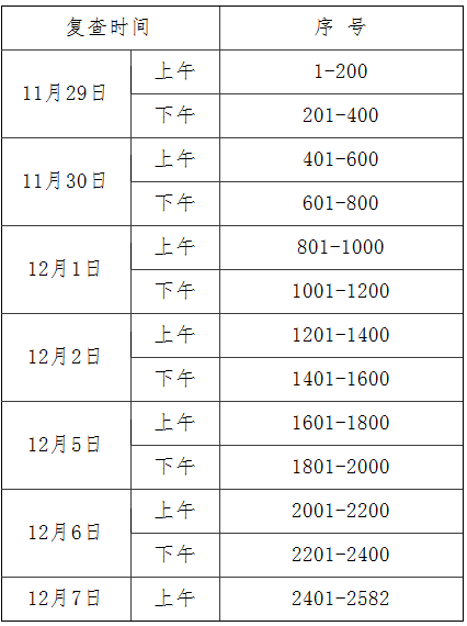 2016Fݶ(j)쎟F(xin)(chng)(f)鼰C(sh)I(lng)ȡ֪ͨ