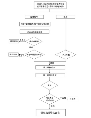 2022쎟C(j)늌I(y)ôأ