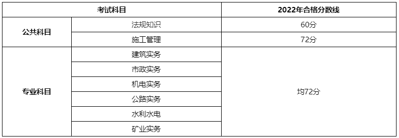 F2022쎟ϸ?jn)?sh)