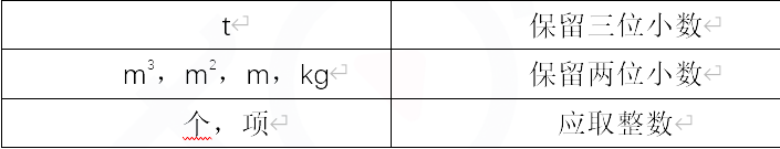 2023һ(j)r(ji)Ӌ(j)r(ji)֪R(sh)c(din)ֲ(xing)(xing)Ŀ