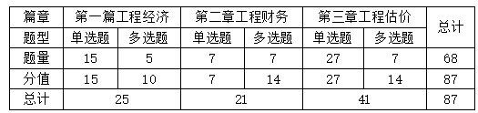 2022һ쎟a(b)O(sh)̽(jng)(j)c(din)u