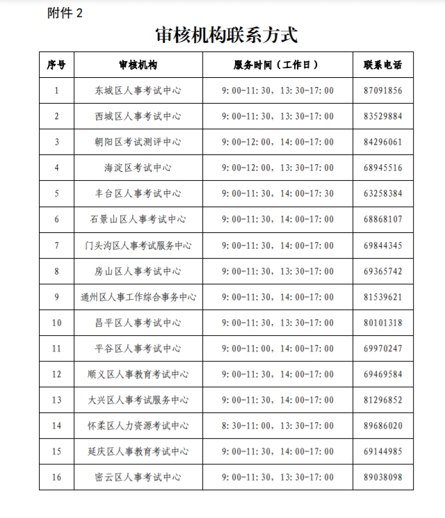 2024һ쎟ԇչ֪ͨ