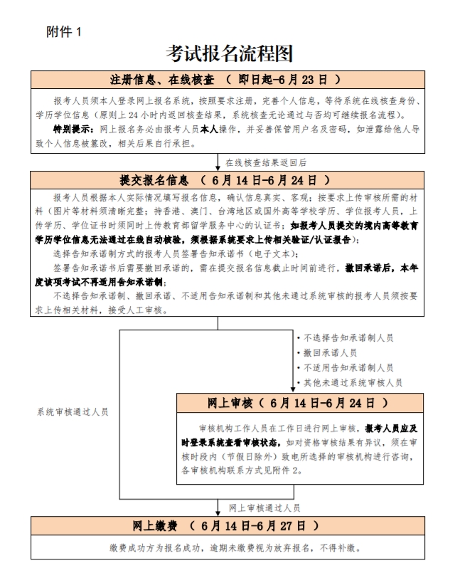 2024һ쎟ԇչ֪ͨ