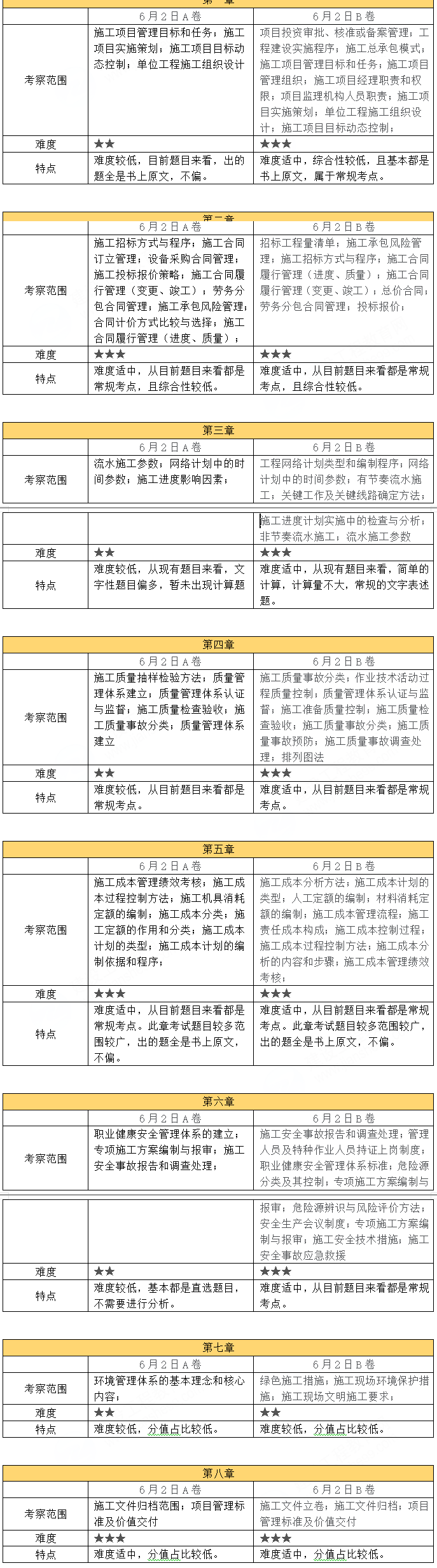 2024쎟r(ji)ԇ(6.2)