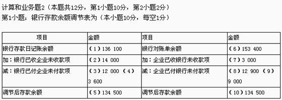 2010꽭(hu)Ӌ(j)ĘI(y)Y񡶕(hu)Ӌ(j)A(ch)𰸽