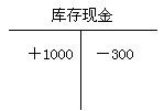 2010ӋĘI(y)Y񡶕ӋA(ch)(f)(x)Pӛ(8)