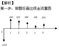 2011м(j)(jng)(j)ԇм(j)A(y)(x)vx(2)