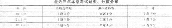 2013м(jng)(j)(jng)(j)A(ch)֪R鿼cһ