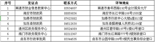 Kʡͨ2019мӋCI(lng)ȡ֪ͨ