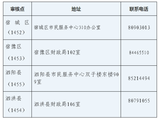 Kw2019мӋYCI(lng)ȡ֪ͨ