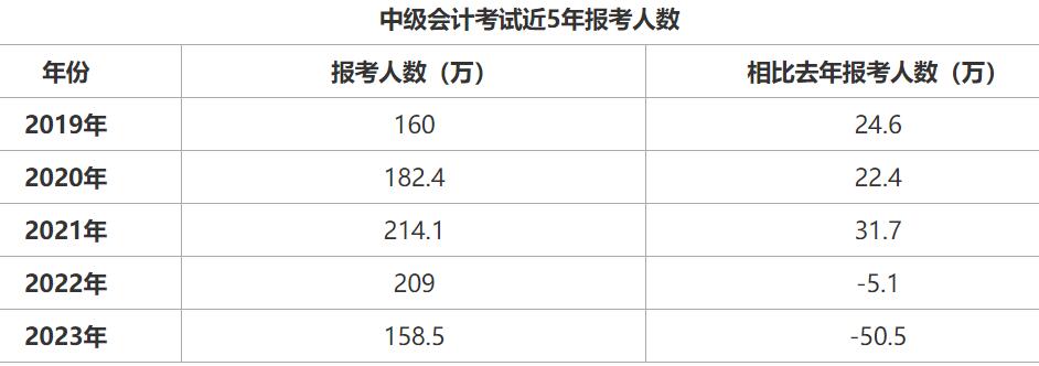 ؔ(ci)2023м(j)(hu)Ӌ(j)(bo)˔(sh)158.5f(wn)ˣ