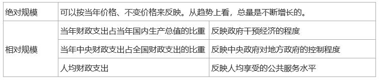 2024м(jng)(jng)A(ch)֪Rǰؕc3