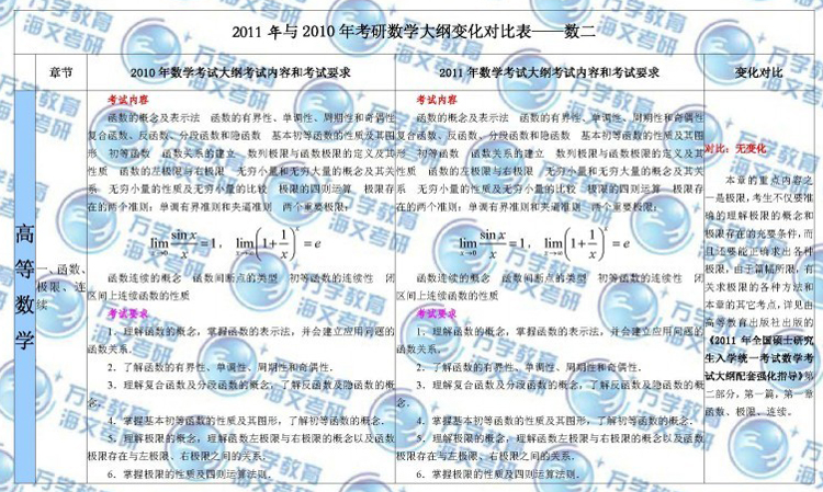 2011꿼Д(sh)W(xu)()V׃c2010ȱ