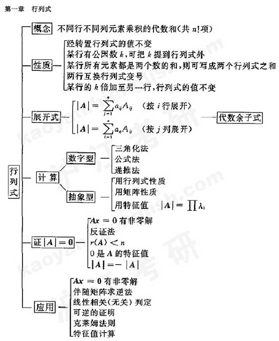 2011꿼СԴ(sh)֪RY(ji)(gu)W(wng)j(lu)D