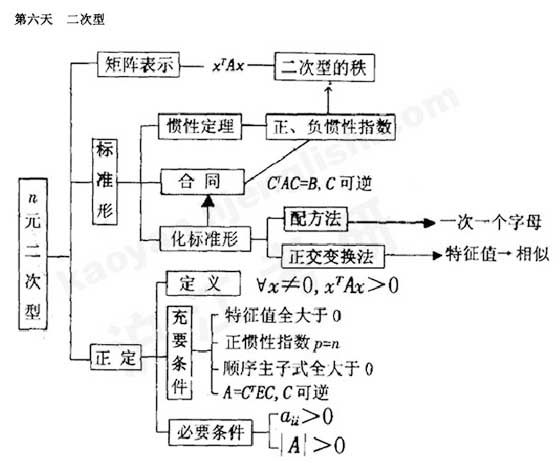 2011꿼СԴ(sh)֪R(sh)Y(ji)(gu)W(wng)j(lu)D