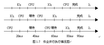 2011ӋC(j)Сϵy(tng)Cϑ(yng)}(1)