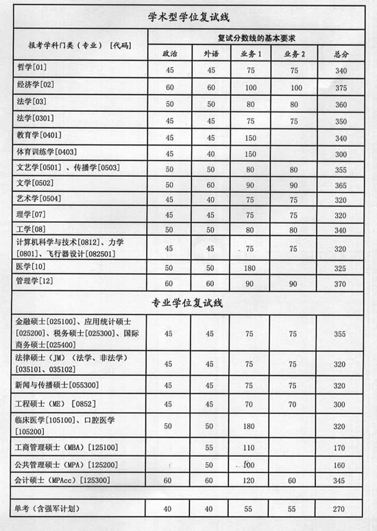 ͨW(xu)2011չxTʿW(xu)λо(f)ԇ?jn)?sh)