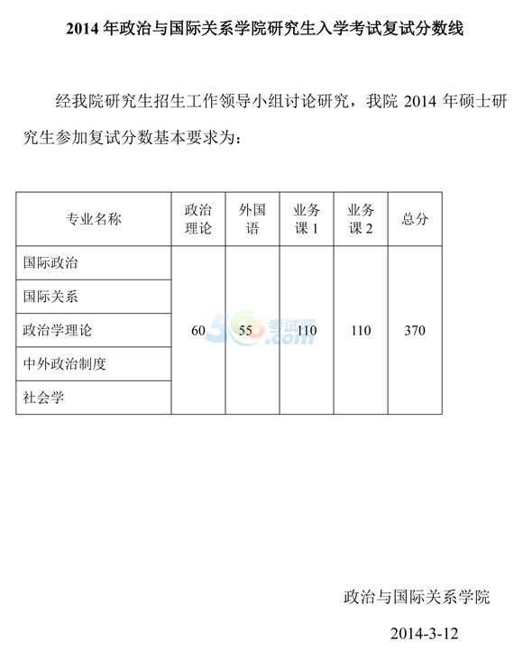 ͬW(xu)cHP(gun)ϵW(xu)Ժ2014Џ(f)ԇ֔(sh)