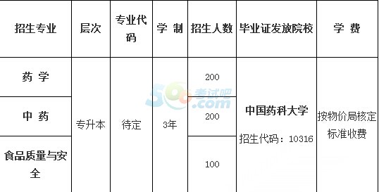 2015V|ʳƷˎƷI(y)W(xu)Ժ˸߿(jin)