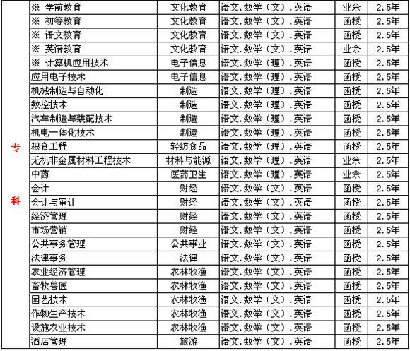 2015갲տƼW(xu)Ժ˸ߵȽ