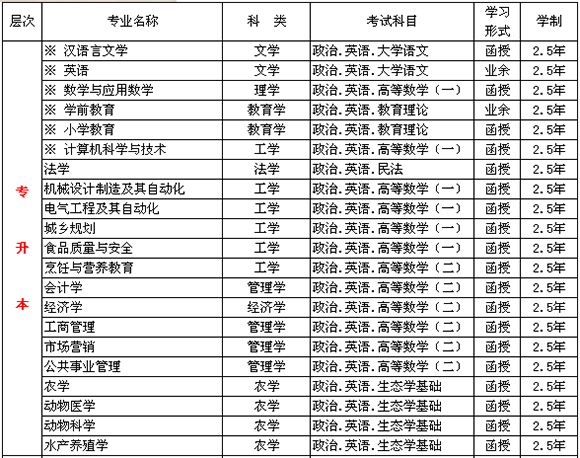 2015갲տƼW(xu)Ժ˸ߵȽ