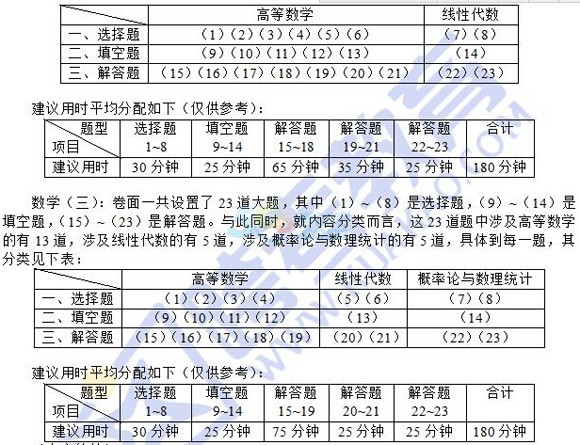 2016꿼Д(sh)W(xu)}Ҫץס