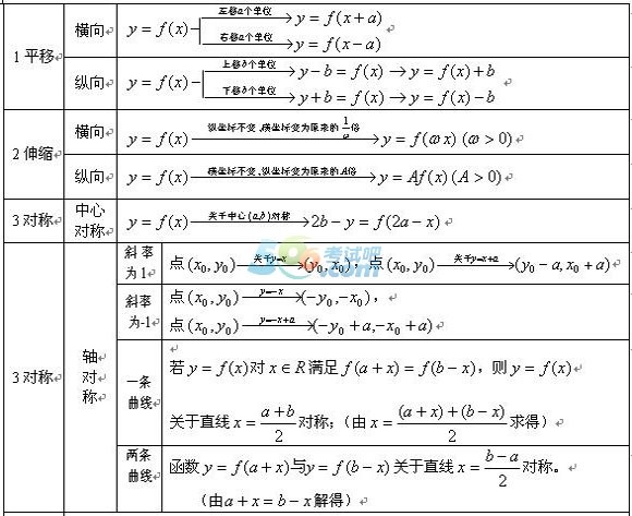 2016˸߿c(din)(sh)W(xu)؂乫ʽY(ji)