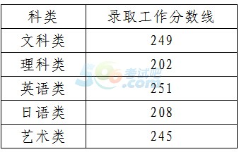 2016꽭Kԇȡ?jn)?sh)