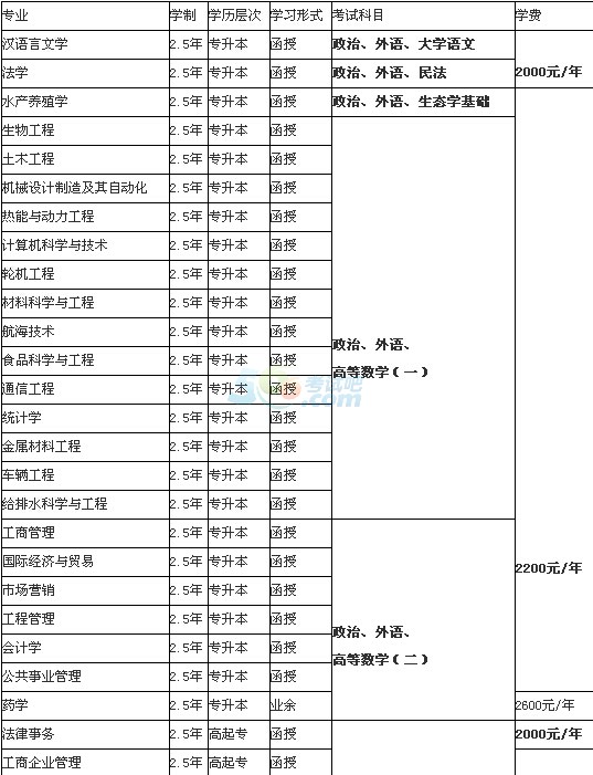 _(ti)W(xu)2016˸߿