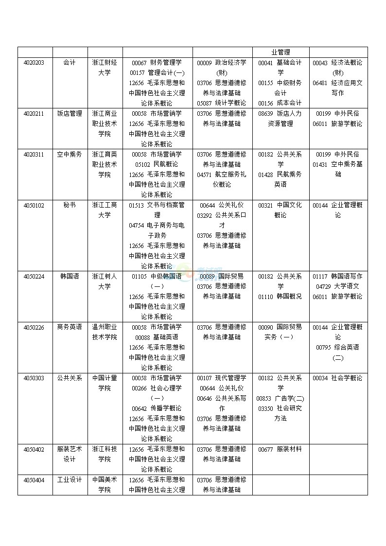 20174㽭ԌW(xu)ԇ(bo)(jin)