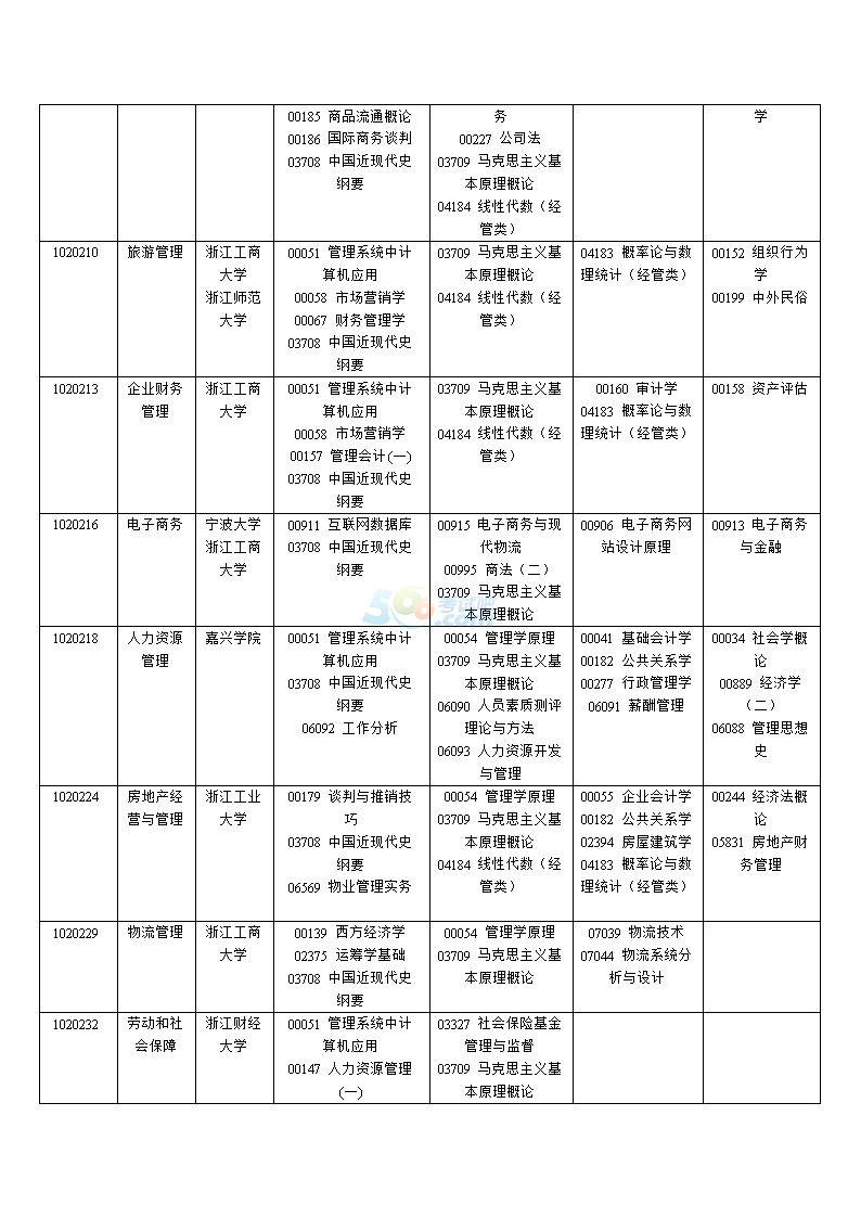 20174㽭ԌW(xu)ԇ(bo)(jin)