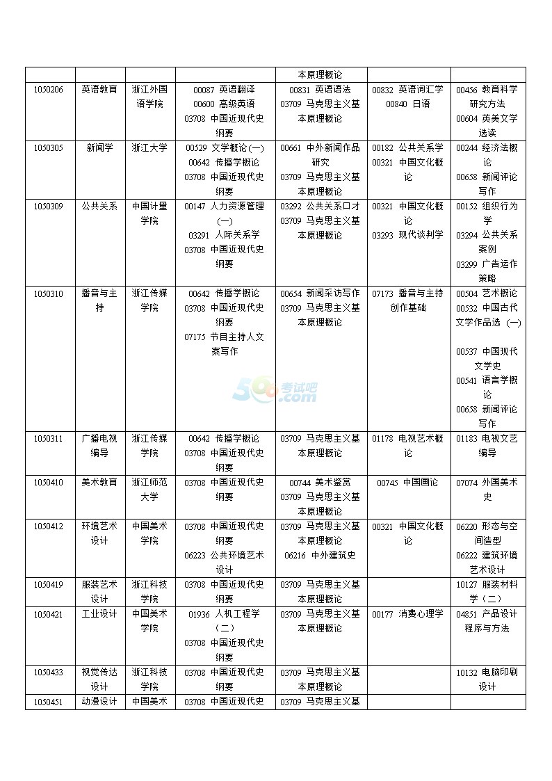 20174㽭ԌW(xu)ԇ(bo)(jin)