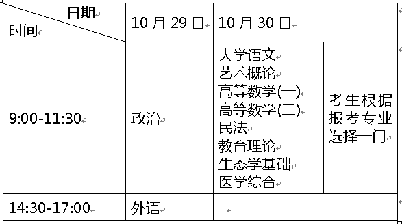 2016ȫ(gu)˸Уy(tng)һԇr(sh)g