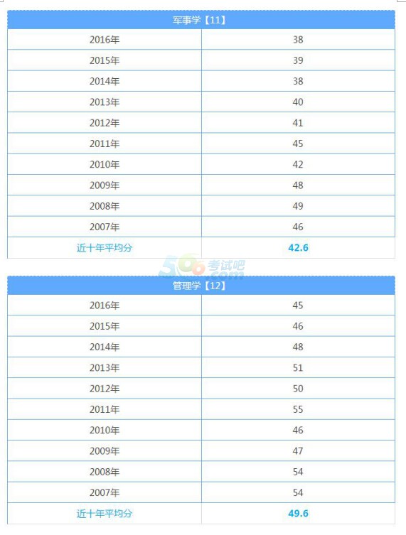 2017ӢZٷֲ^P(gun) ʮ?jn)?sh)@